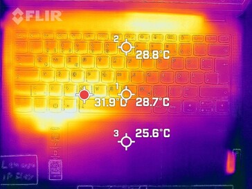 Carte thermique du clavier (fonctionnement à vide)