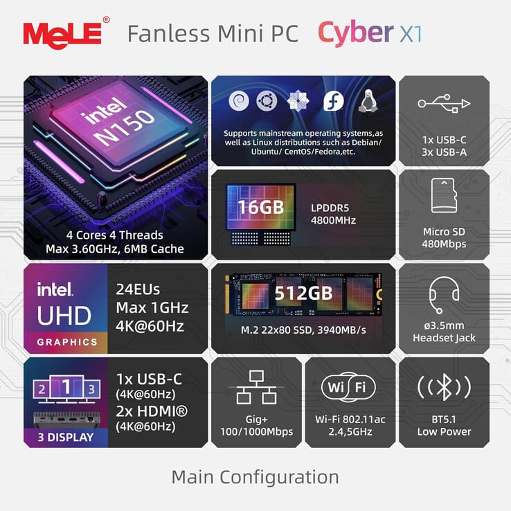 Principales caractéristiques du mini PC Cyber X1 (Source : MeLE)
