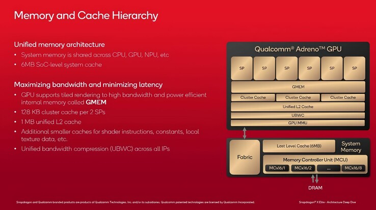 (Source de l'image : Qualcomm via VideoCardz)