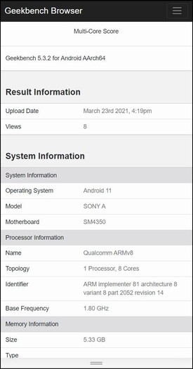 Listing Sony A. (Image source : Reddit)