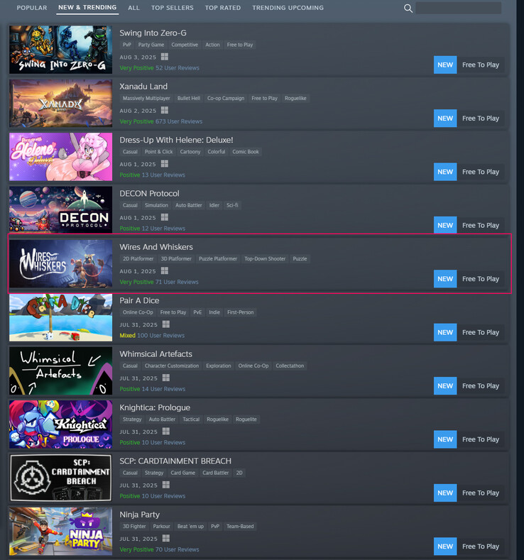 La position actuelle du jeu dans le graphique de tendance (Image source : Steam)