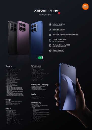 Caractéristiques détaillées de la série Xiaomi 17T