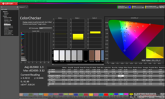 ColorChecker après étalonnage