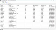 Pilotes classés par temps d'exécution le plus long