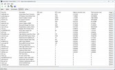 Pilotes classés par temps d'exécution le plus long