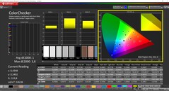 CalMAN ColorChecker calibré