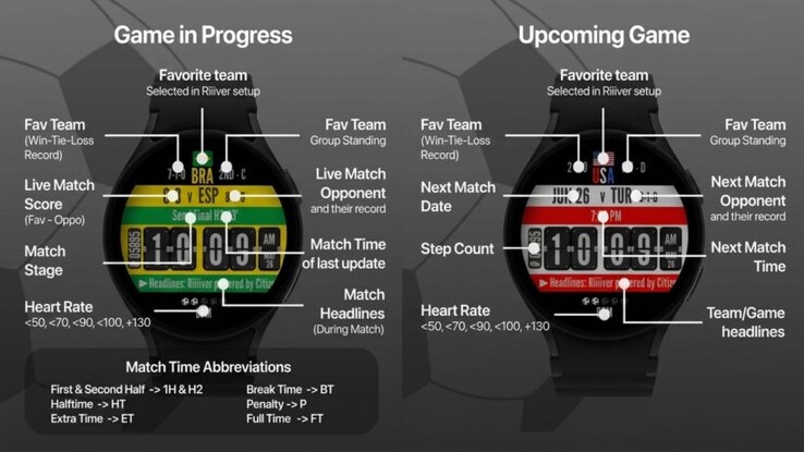 Kick It propose un tableau de bord en direct pour la Coupe du monde de la FIFA 2026.