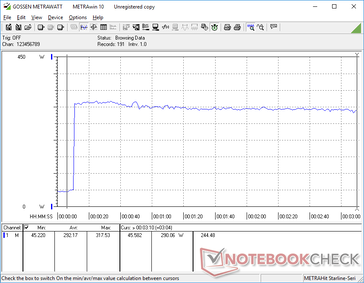 Prime95 stress avec Cooler Boost activé. Les différences sont essentiellement négligeables par rapport à Cooler Boost désactivé