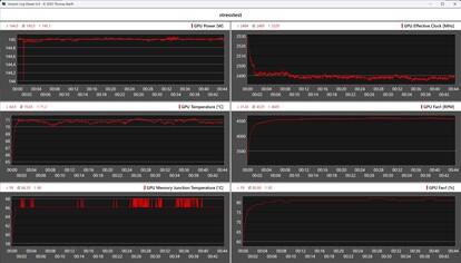 Le Zotac GeForce RTX 5060 Low Profile pendant le test de stress