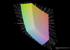 vs. sRGB : 58,9% de couverture