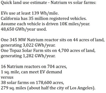 Les centrales nucléaires produisent beaucoup plus d'énergie par hectare que les parcs solaires ou éoliens, ce qui réduit l'impact environnemental sur le paysage et la faune. (Source : NBC)