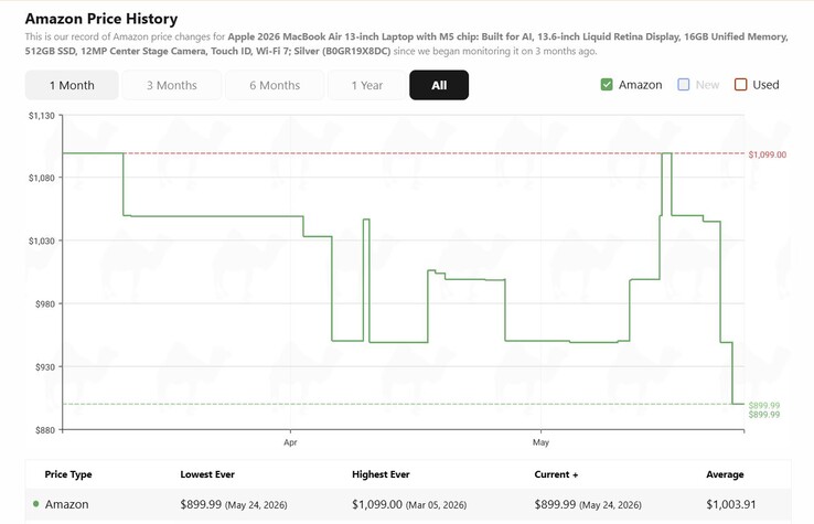 Apple Historique des prix du MacBook Air 13 M5.