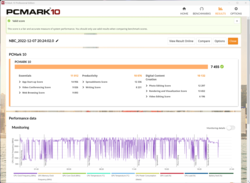 Résultat de PCMark 10