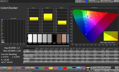 Précision des couleurs CalMAN - écran principal