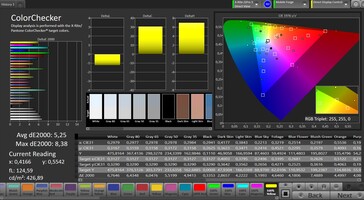 Précision des couleurs CalMAN - Profil de couleur "Saturé"