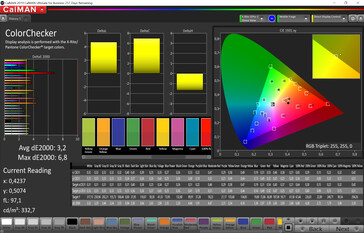 Galaxy S20 Ultra - ColorChecker (mode : Naturel, espace colorimétrique cible : sRVB).