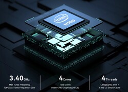Intel N100 (source : Trigkey)