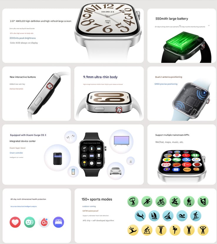Principales caractéristiques de la smartwatch (Image source : Xiaomi)