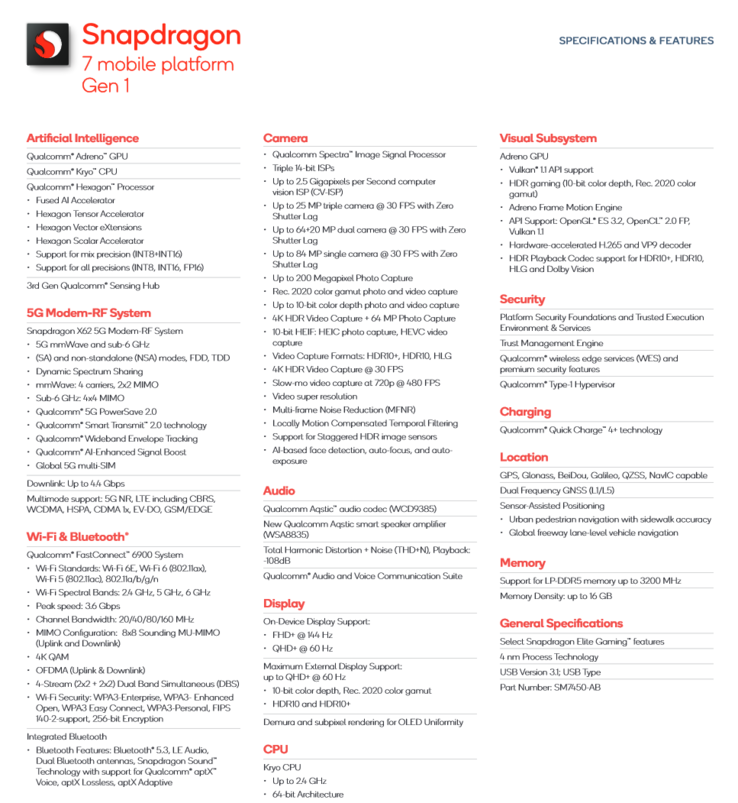 Spécifications du Snapdragon 7 Gen 1 de Qualcomm (image via Qualcomm)