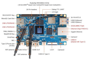 (Source de l'image : Orange Pi)