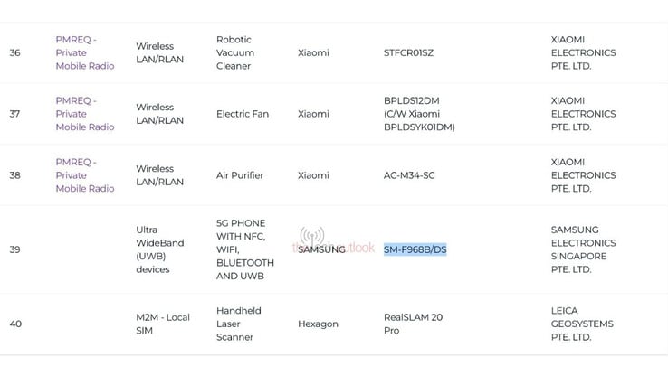 (Source de l'image : IMDA via The Tech Outlook)