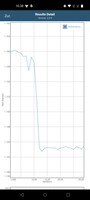 Test de la batterie GFXBench