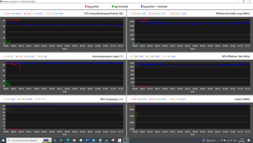 Test de stress (BIOS v1.09)