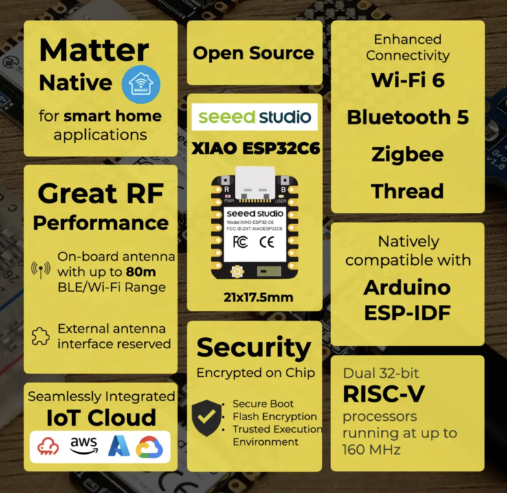 Caractéristiques de l'ESP32C6 de Xiao (Image source : Seeed product page)