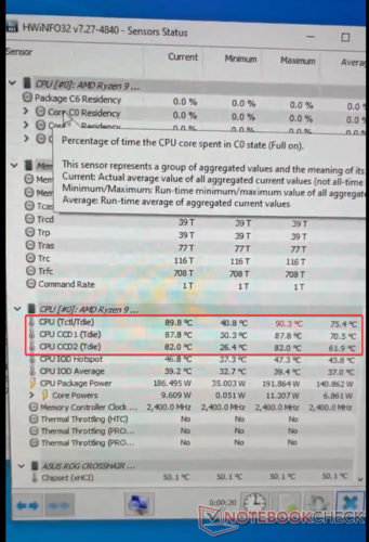 AMD Ryzen 9 7950X fonctionne en effet à chaud