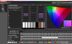 HP Spectre Folio 13 - ColorChecker après calibrage.