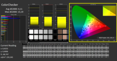 CalMAN : ColorChecker (calibré)