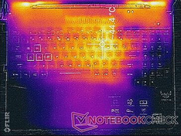 Asus TUF FX505DY - Relevé thermique : Sollicitations Prime95 et FurMark (au-dessus).