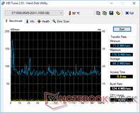 Lenovo Legion Y7000 - HD Tune (HDD).