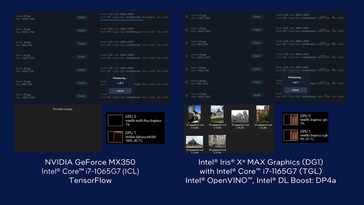 Accélération Intel Iris Xe Max et Tiger Lake AI dans Topaz Labs Gigapixel AI par rapport à une combinaison Ice Lake et GeForce MX350. (Source : Intel)