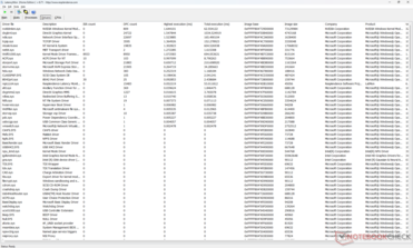 Liste des conducteurs