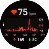 Fréquence cardiaque