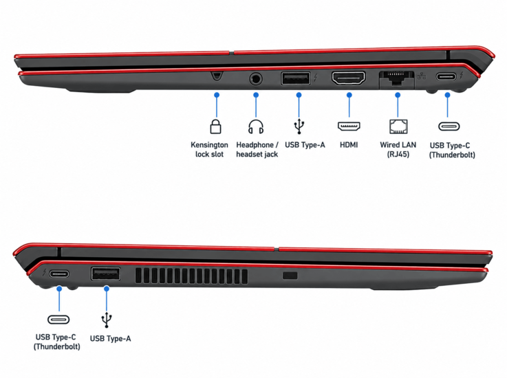 Ports et connectivité de la série Vaio T (traduction automatique)