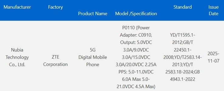 liste 3C pour le Nubia P0110
