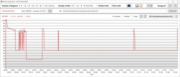 TDP DU CPU