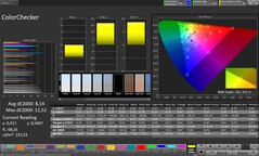 Précision des couleurs CalMAN