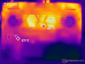 Prime95+FurMark stress (en bas)