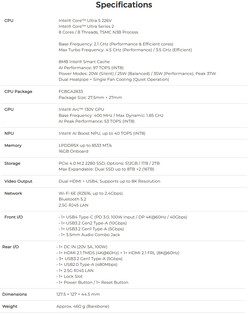 Spécifications complètes du mini PC