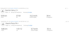 Essai du GNSS : résumé