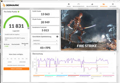 Fire Strike (fonctionnement sur secteur, équilibré)