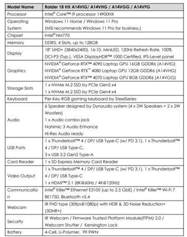 Spécifications du MSI Raider 18 HX (image via MSI)