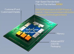 L&#039;UCIe 1.0 est basé sur la technologie Advanced Interface Bus d&#039;Intel. (Image Source : UCIe)