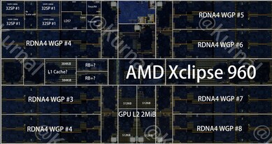 Le GPU Xclipse 960 visible sur la photo de la puce Exynos 2600, annotée 