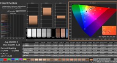 Calman : ColorChecker