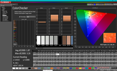 ColorChecker avant l'étalonnage