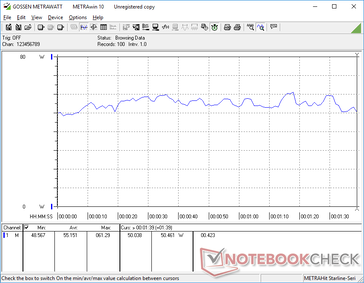 consommation de 3DMark 06